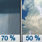 Friday: Showers likely and possibly a thunderstorm before noon, then a chance of showers and thunderstorms after noon.  Cloudy, then gradually becoming mostly sunny, with a high near 80. South southwest wind 3 to 7 mph.  Chance of precipitation is 70%. New rainfall amounts between a half and three quarters of an inch possible. 