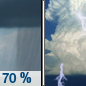 Monday: Showers likely and possibly a thunderstorm before 2pm, then showers and thunderstorms likely after 2pm.  Partly sunny, with a high near 78. Chance of precipitation is 70%.