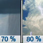 Thursday: Showers likely and possibly a thunderstorm, then showers and thunderstorms after 2pm.  High near 83. Calm wind becoming southeast around 5 mph in the afternoon.  Chance of precipitation is 80%. New rainfall amounts between a quarter and half of an inch possible. 
