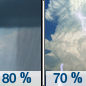 Friday: Showers and possibly a thunderstorm before 8am, then showers likely between 8am and 2pm, then showers and thunderstorms likely after 2pm.  High near 77. Chance of precipitation is 80%.