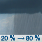 Wednesday: Rain likely, then showers and possibly a thunderstorm after 4pm.  High near 72. Windy, with a south southwest wind 18 to 26 mph, with gusts as high as 41 mph.  Chance of precipitation is 80%. New rainfall amounts of less than a tenth of an inch, except higher amounts possible in thunderstorms. 