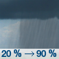 Today: A chance of showers, then showers and possibly a thunderstorm after 1pm.  High near 69. Southwest wind 13 to 16 mph.  Chance of precipitation is 90%. New rainfall amounts between a tenth and quarter of an inch, except higher amounts possible in thunderstorms. 