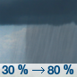 Saturday: A chance of rain and thunderstorms before 7am, then a chance of showers and thunderstorms between 7am and noon, then showers and possibly a thunderstorm after noon.  High near 72. South wind 10 to 15 mph, with gusts as high as 30 mph.  Chance of precipitation is 80%.