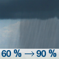 Tuesday: A chance of showers and thunderstorms, then showers and possibly a thunderstorm after 11am.  High near 66. East wind around 10 mph, with gusts as high as 20 mph.  Chance of precipitation is 90%. New rainfall amounts between a tenth and quarter of an inch, except higher amounts possible in thunderstorms. 