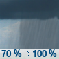 Wednesday: Showers.  High near 13. Chance of precipitation is 100%.
