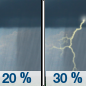 Today: A slight chance of showers, then a chance of showers and thunderstorms after 2pm.  Cloudy, with a high near 77. East wind 5 to 10 mph becoming south in the afternoon.  Chance of precipitation is 30%.