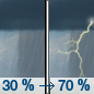 Wednesday: A chance of showers and thunderstorms before noon, then showers likely and possibly a thunderstorm between noon and 3pm, then showers and thunderstorms likely after 3pm.  Partly sunny, with a high near 79. Light and variable wind becoming northeast 5 to 7 mph in the morning.  Chance of precipitation is 70%.