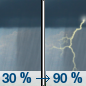 Thursday: A chance of showers before 9am, then a chance of showers and thunderstorms between 9am and noon, then showers and possibly a thunderstorm after noon.  High near 71. West wind around 15 mph becoming south southwest in the afternoon.  Chance of precipitation is 90%. New rainfall amounts between a quarter and half of an inch possible. 