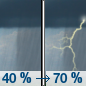 Tuesday: A chance of showers and thunderstorms before noon, then showers likely and possibly a thunderstorm between noon and 3pm, then showers and thunderstorms likely after 3pm.  Mostly cloudy, with a high near 54. Chance of precipitation is 70%.