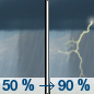 Monday: A chance of showers, then showers and thunderstorms after 9am.  High near 65. Chance of precipitation is 90%.