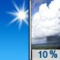 Today: A 10 percent chance of showers after 5pm.  Sunny, with a high near 81. West wind 6 to 10 mph. 