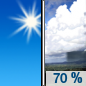 Juneteenth: Showers likely and possibly a thunderstorm after 2pm.  Sunny, with a high near 94. Heat index values as high as 102. Southwest wind 7 to 11 mph, with gusts as high as 22 mph.  Chance of precipitation is 70%. New rainfall amounts between a tenth and quarter of an inch, except higher amounts possible in thunderstorms. 