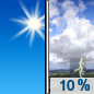 Today: A 10 percent chance of showers and thunderstorms after 5pm.  Sunny and hot, with a high near 37. Calm wind. 