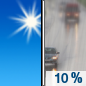 Today: A 10 percent chance of rain after 5pm.  Increasing clouds, with a high near 39. Southwest wind 6 to 11 mph, with gusts as high as 21 mph. 