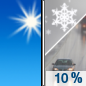 Wednesday: A slight chance of rain and snow showers between noon and 1pm, then a slight chance of rain showers after 1pm. Some thunder is also possible.  Sunny, with a high near 58. West wind 10 to 15 mph becoming south in the afternoon.  Chance of precipitation is 10%.