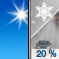 Monday: A slight chance of snow showers after noon, mixing with rain after 4pm. Some thunder is also possible.  Sunny, with a high near 53. Breezy, with a south wind 15 to 25 mph, with gusts as high as 40 mph.  Chance of precipitation is 20%.