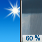 Saturday: Showers likely and possibly a thunderstorm after noon.  Increasing clouds, with a high near 88. East wind around 5 mph becoming calm  in the morning.  Chance of precipitation is 60%. New rainfall amounts between a half and three quarters of an inch possible. 