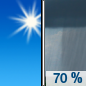 Friday: Showers likely and possibly a thunderstorm after noon.  Mostly sunny, with a high near 85. East northeast wind 7 to 9 mph.  Chance of precipitation is 70%.