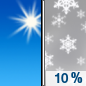 Thursday: A 10 percent chance of snow showers after noon. Some thunder is also possible.  Sunny, with a high near 51. Southwest wind 10 to 15 mph. 