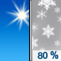 Today: Snow, mainly after 3pm.  High near 24. West wind 5 to 10 mph.  Chance of precipitation is 80%. Total daytime snow accumulation of 1 to 2 inches possible. 