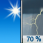 Sunday: Showers and thunderstorms likely, mainly after 3pm.  Increasing clouds, with a high near 74. West wind around 5 mph.  Chance of precipitation is 70%. New rainfall amounts between a tenth and quarter of an inch, except higher amounts possible in thunderstorms. 