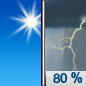Friday: Showers and thunderstorms after noon.  High near 86. Northwest wind around 5 mph becoming southeast in the afternoon.  Chance of precipitation is 80%.