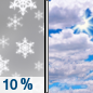 Tuesday: Isolated snow showers before 7am.  Partly sunny, with a high near 21. Southwest wind 5 to 10 mph.  Chance of precipitation is 10%.