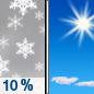 Monday: A 10 percent chance of snow showers before noon. Some thunder is also possible.  Sunny, with a high near 43.