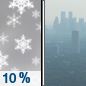 Wednesday: Isolated snow showers before 7am.  Widespread haze. Mostly sunny, with a high near 35. Calm wind.  Chance of precipitation is 10%.