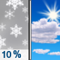 Monday: Isolated snow showers before 7am.  Mostly sunny, with a high near 18. Calm wind.  Chance of precipitation is 10%.