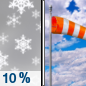 Saturday: Isolated snow showers before 7am.  Cloudy, then gradually becoming mostly sunny, with a high near 39. Breezy, with a west northwest wind 20 to 25 mph. 