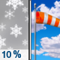 Sunday: A 10 percent chance of snow showers before noon. Some thunder is also possible.  Mostly sunny, with a high near 41. Breezy, with a west southwest wind around 20 mph, with gusts as high as 30 mph. 