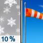Sunday: A 10 percent chance of snow before 7am.  Mostly cloudy through mid morning, then gradual clearing, with a high near 31. Blustery, with a northwest wind 15 to 25 mph, with gusts as high as 45 mph. 