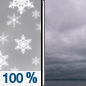 Thursday: Snow before 10am.  High near 28. Chance of precipitation is 100%.
