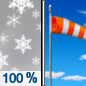 Saturday: Snow, mainly before 8am.  High near 24. Blustery, with a northwest wind 10 to 15 mph increasing to 20 to 25 mph in the afternoon. Winds could gust as high as 35 mph.  Chance of precipitation is 100%. New snow accumulation of less than a half inch possible. 