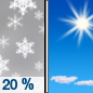 Friday: A 20 percent chance of snow showers before noon.  Mostly cloudy, then gradually becoming sunny, with a high near 41. West wind 10 to 15 mph, with gusts as high as 28 mph. 