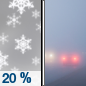 Saturday: A 20 percent chance of snow before 10am.  Areas of fog after 1pm. Areas of freezing fog before 1pm.  Otherwise, cloudy, with a high near 33. North wind around 15 mph. 