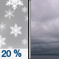 Columbus Day: A 20 percent chance of snow before 8am.  Patchy fog before 9am.  Otherwise, cloudy, with a high near 38. East northeast wind 13 to 15 mph. 