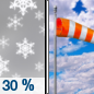 Saturday: A 30 percent chance of snow before 8am.  Partly sunny, with a high near 34. Breezy, with a northwest wind 20 to 25 mph, with gusts as high as 35 mph.  New snow accumulation of less than a half inch possible. 