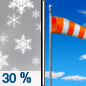 Friday: A 30 percent chance of snow before 11am.  Mostly sunny, with a high near 21. Windy, with a west wind 23 to 32 mph, with gusts as high as 49 mph.  New snow accumulation of less than a half inch possible. 