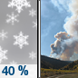 Monday: A 40 percent chance of snow showers, mainly before 8am.  Patchy smoke between noon and 2pm. Partly sunny, with a high near 47. West northwest wind 9 to 13 mph.  Little or no snow accumulation expected. 