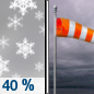 Wednesday: A 40 percent chance of snow before noon.  Cloudy, with a steady temperature around 27. Blustery, with a northwest wind 17 to 24 mph, with gusts as high as 41 mph.  New snow accumulation of less than a half inch possible. 