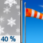 Thursday: A 40 percent chance of snow before 10am.  Partly sunny, then gradually becoming sunny and cold, with a high near 11. Wind chill values as low as -22. Blustery, with a north northwest wind 15 to 25 mph, with gusts as high as 40 mph.  New snow accumulation of less than a half inch possible. 