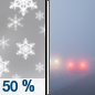 Sunday: A 50 percent chance of snow before 11am.  Areas of fog.  Otherwise, cloudy through mid morning, then gradual clearing, with a high near 36. West wind 8 to 13 mph.  New snow accumulation of less than a half inch possible. 