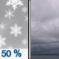 Sunday: A chance of snow before 10am.  Cloudy, with a high near 31. Chance of precipitation is 50%.
