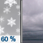 Thursday: Snow likely before 10am.  Mostly cloudy, with a high near 17. Chance of precipitation is 60%.