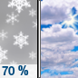 Thursday: Snow likely before 10am.  Mostly cloudy, with a high near 23. Chance of precipitation is 70%.