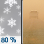 Sunday: Snow showers, mainly before 9am.  Patchy blowing dust after 5pm. High near 51. Breezy, with a north wind 11 to 16 mph increasing to 20 to 25 mph in the afternoon. Winds could gust as high as 41 mph.  Chance of precipitation is 80%. New snow accumulation of less than a half inch possible. 