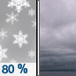 Sunday: Snow before 10am.  High near 19. Chance of precipitation is 80%.