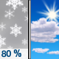 Saturday: Snow showers before 10am.  High near 45. Northwest wind around 20 mph, with gusts as high as 35 mph.  Chance of precipitation is 80%. New snow accumulation of less than a half inch possible. 